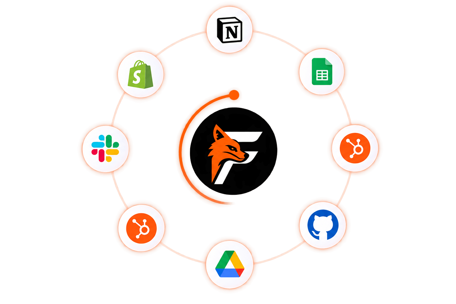 Integrations