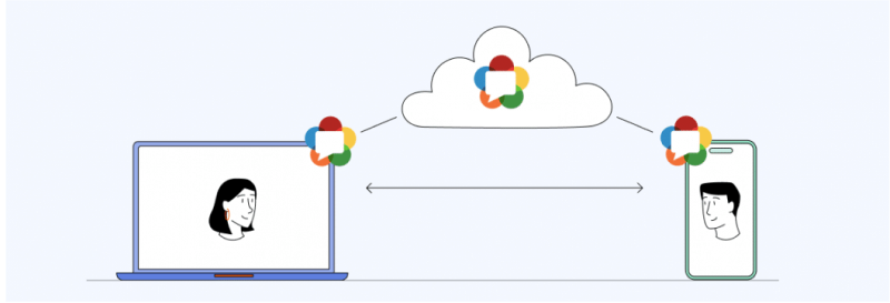 Understanding Real-Time Communication
