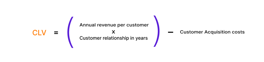Measure Your Customer Lifetime Value