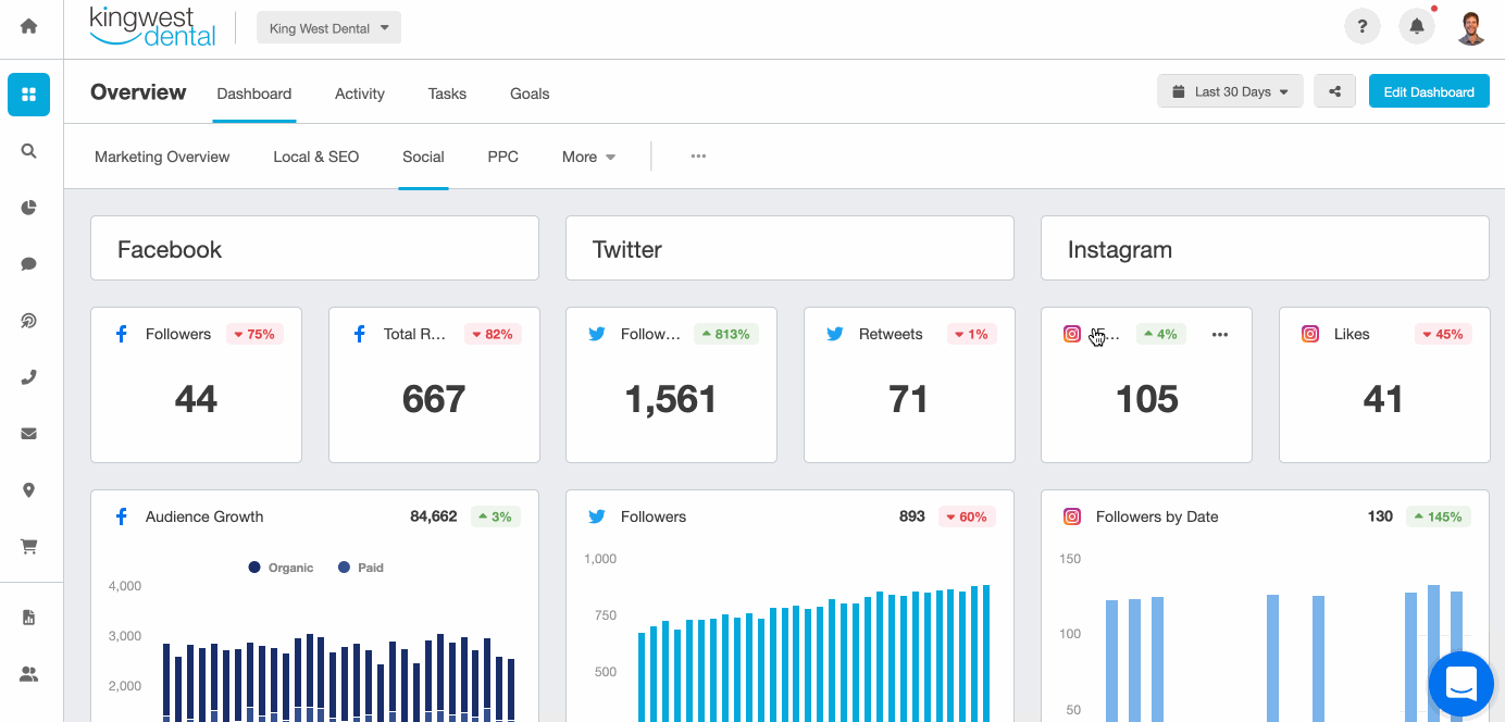 Measuring Your Instagram Marketing Success with Analytics