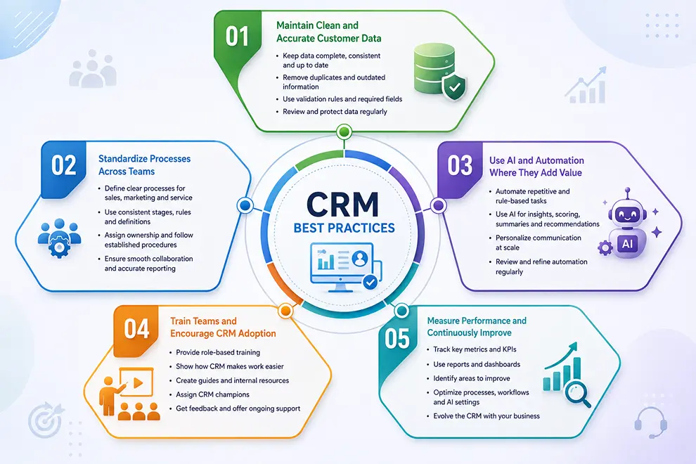CRM Best Practices