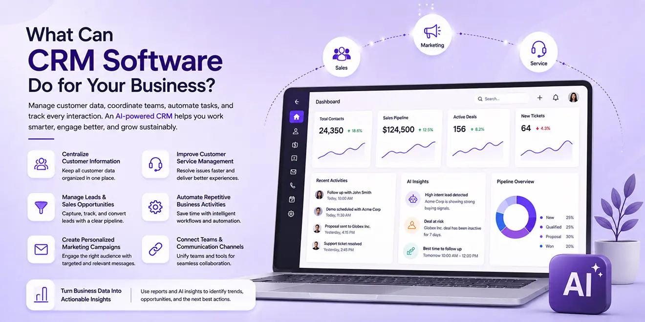 What Can CRM Software Do for Your Business?