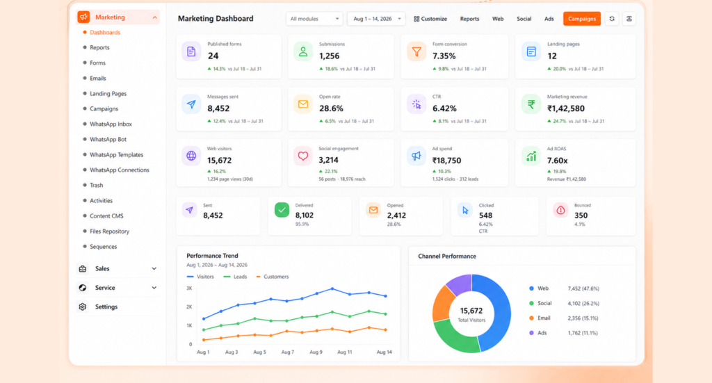 Manage Marketing With GoFox