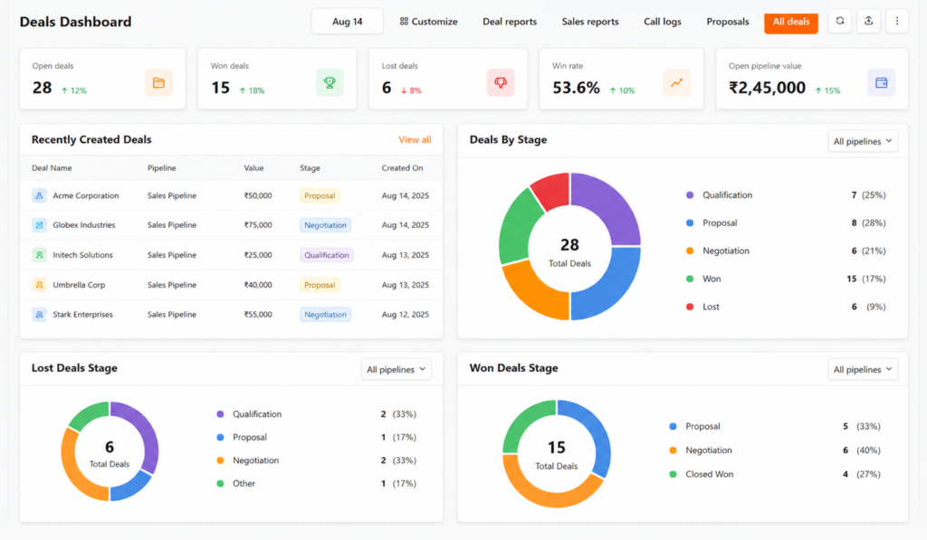 Manage Sales With GoFox