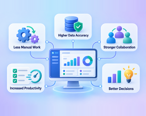 Benefits of Business Management Software
