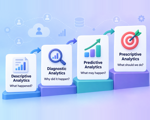 Different Types of CRM Analytics