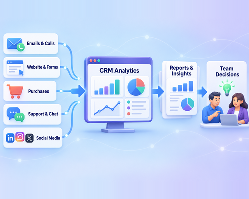 How Does CRM Analytics Work?